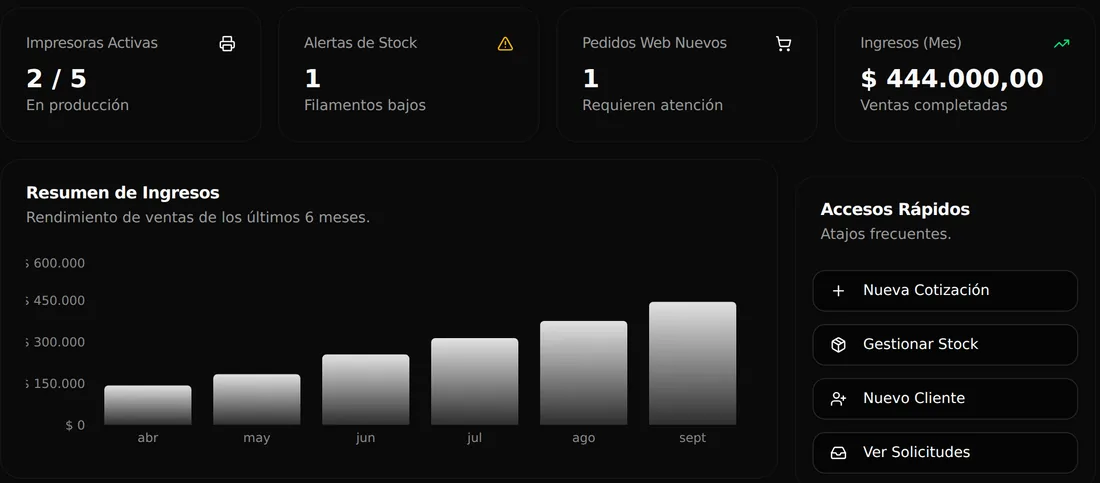 Resumen de ingresos de los últimos seis meses y métricas del taller