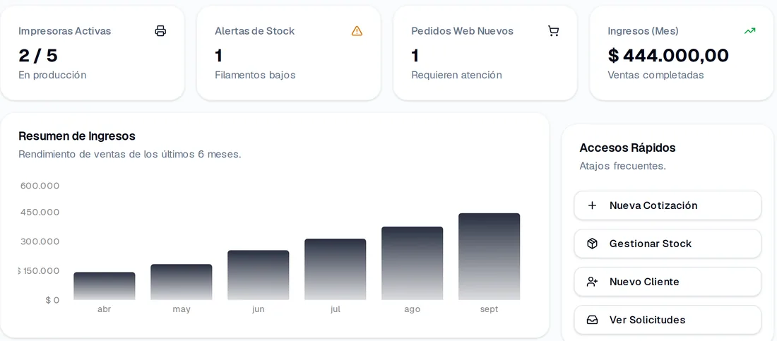 Resumen de ingresos de los últimos seis meses y métricas del taller