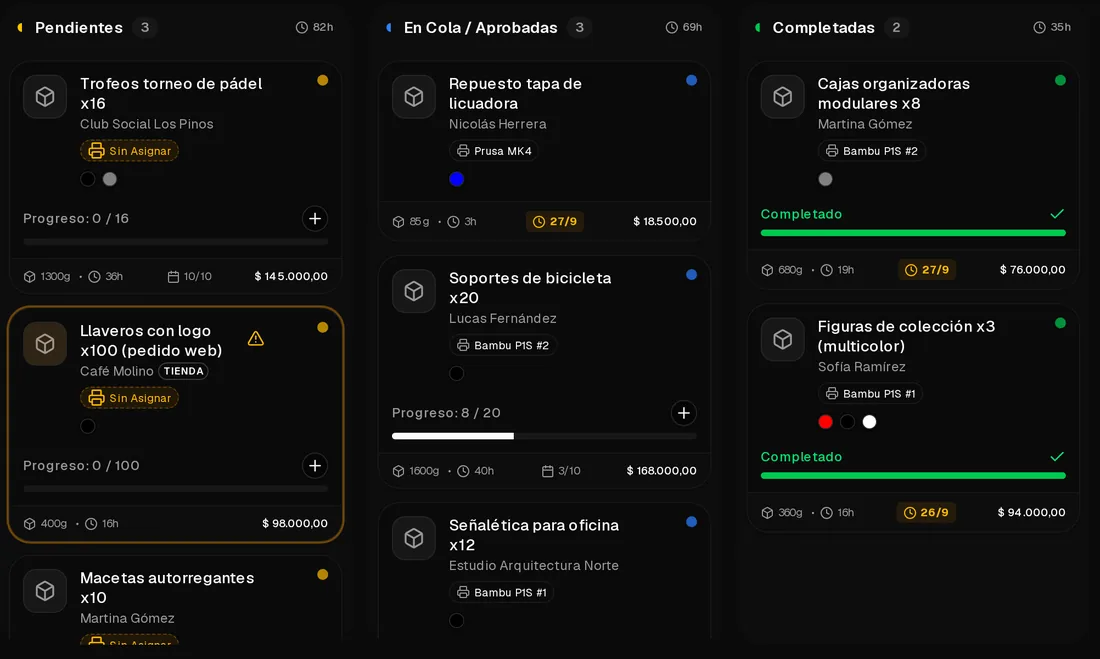 Tablero de producción con pedidos pendientes, en cola y completados