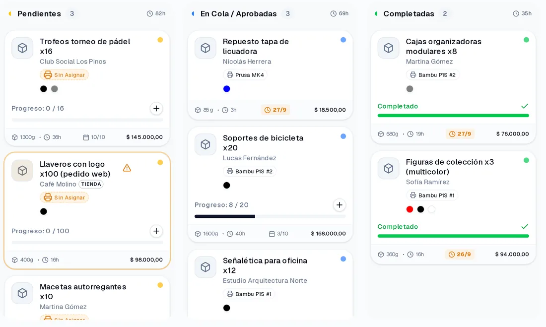 Tablero de producción con pedidos pendientes, en cola y completados